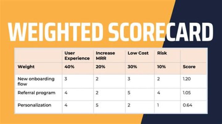 How is weighted average risk rating calculated?