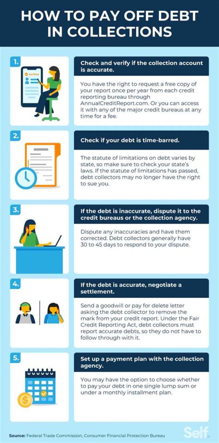 How long after paying off collections does credit improve?