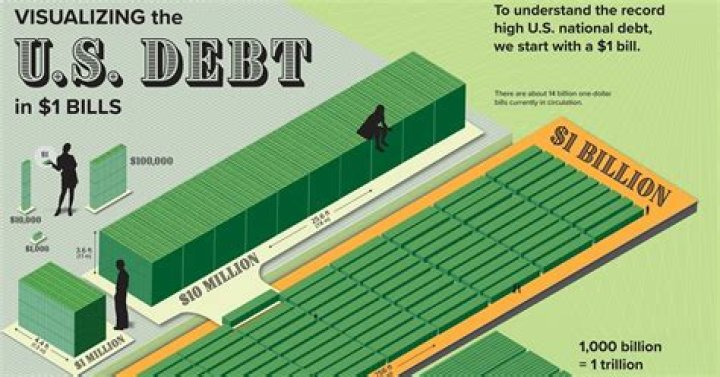 How long before a debt is uncollectible in Florida?