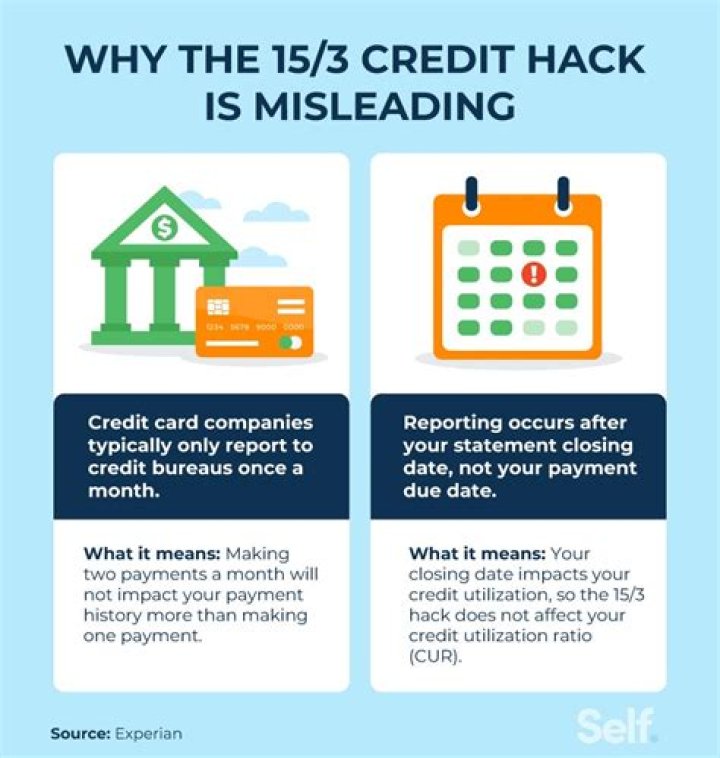 How long can a credit card company try and collect a debt?