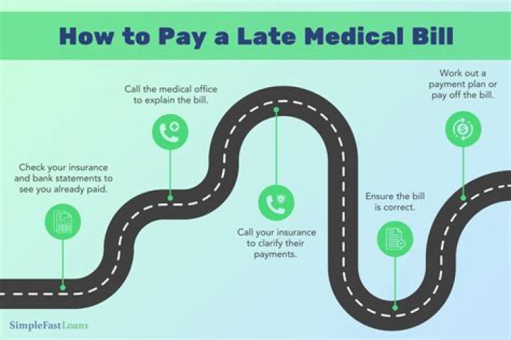How long can a medical bill be billed?