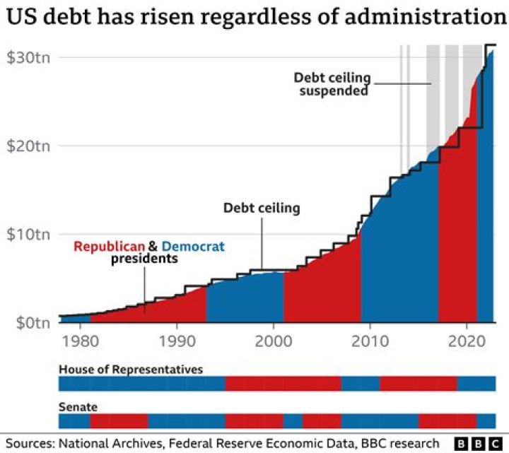How long can creditors pursue a debt in Wisconsin?