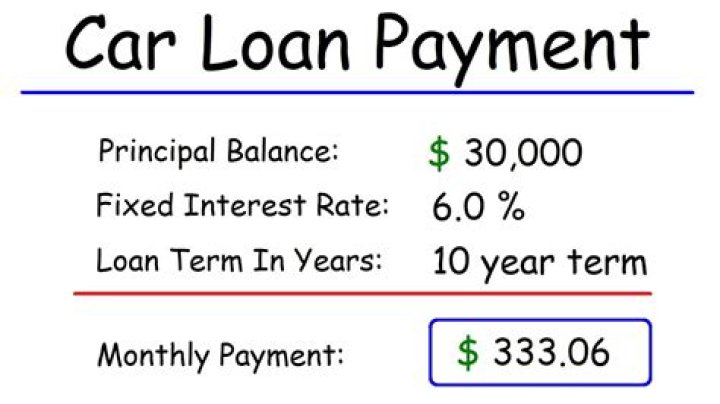 How long can you be late on your car payment?
