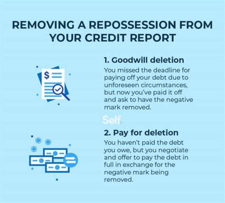How long do credit requests stay on your credit report?