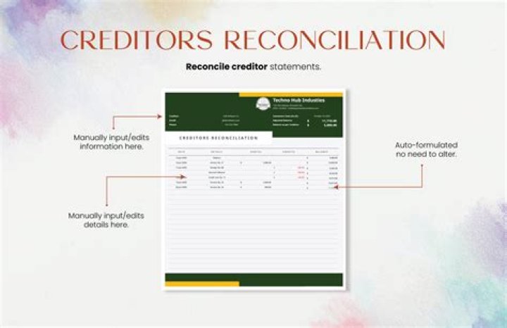 How long do Creditors need to retain records of credit applications?