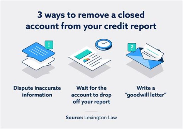 How long do negative Closed accounts stay on credit report?