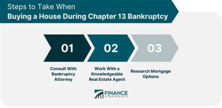 How long does bankruptcy keep you from buying a house?