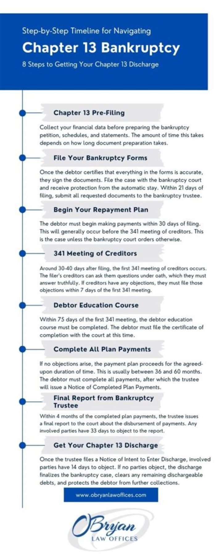 How long does Chapter 13 bankruptcy stay on your record?