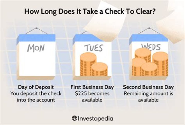 How long does debt take to clear once paid?
