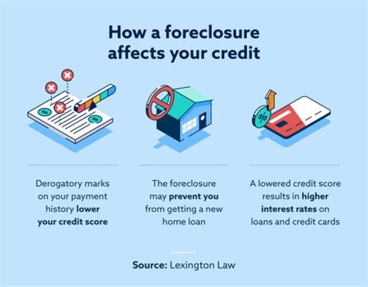 How long does it take to build credit after foreclosure?
