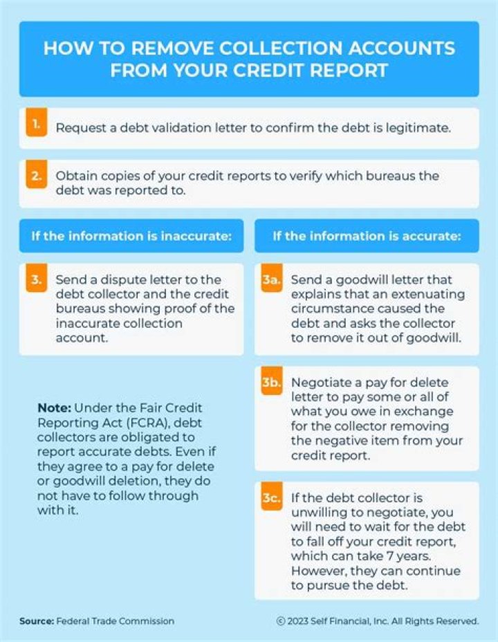 How long does it take to get a collection off your credit report?