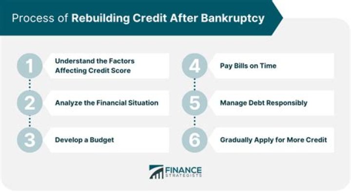 How long does it take to rebuild credit after Chapter 11?