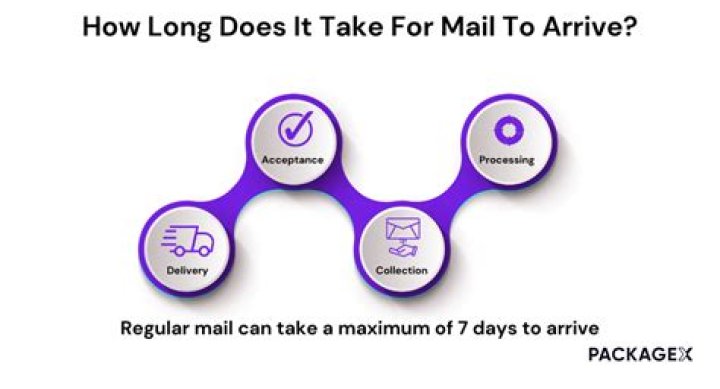 How long does mail take to deliver 100 miles?