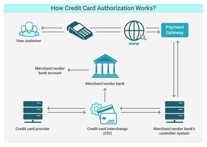 How long is credit information kept on file?