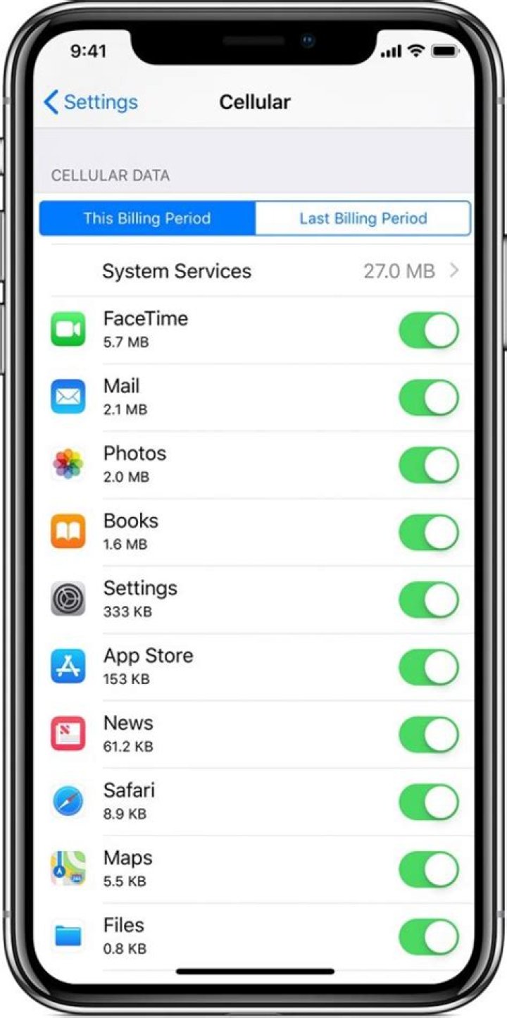 How long will 40GB data last?