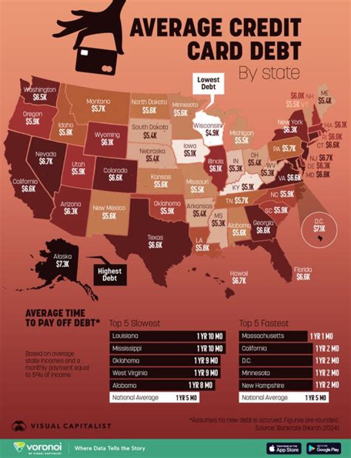 How long will it take to pay off 13000 in credit card debt?