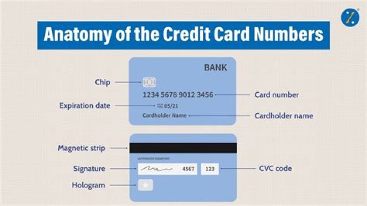 How many card numbers does a credit card have?