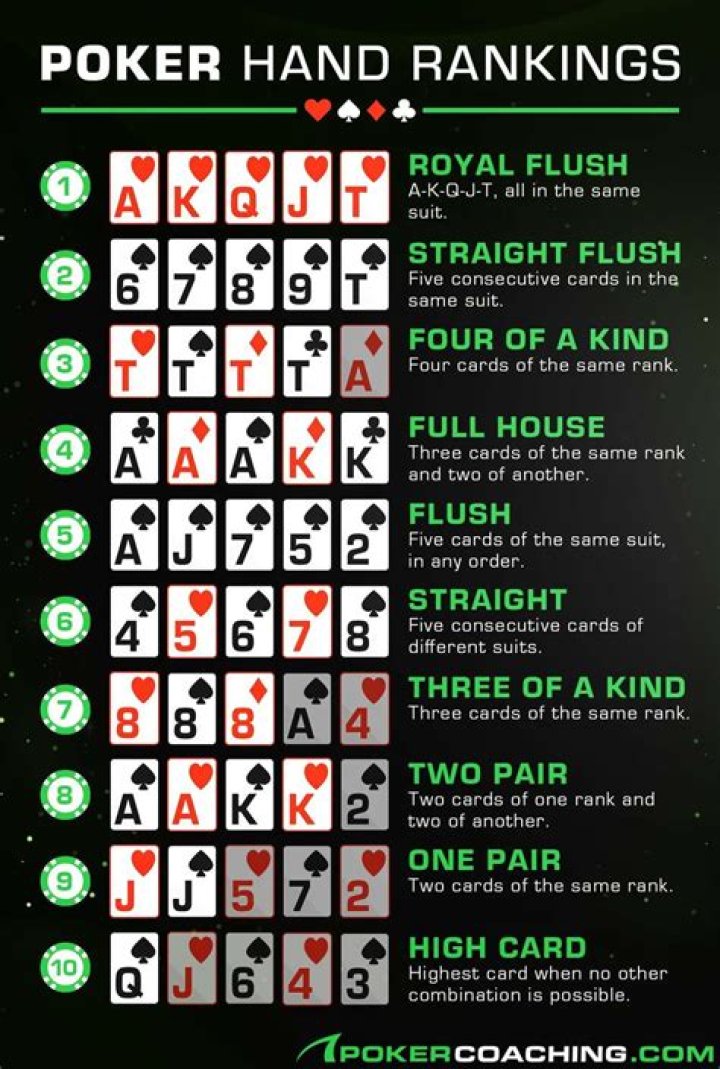 How many community cards are there in poker?