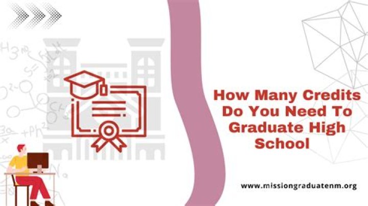 How many credits should you have in 12th?