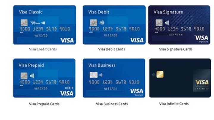 How many digits is a Visa credit card number?