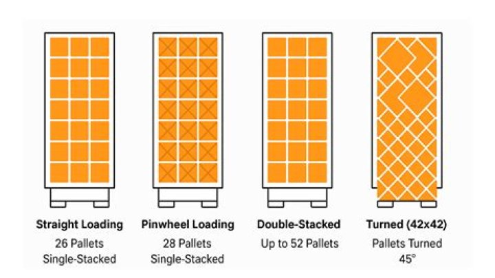 How many Euro pallets are in a full truck load?