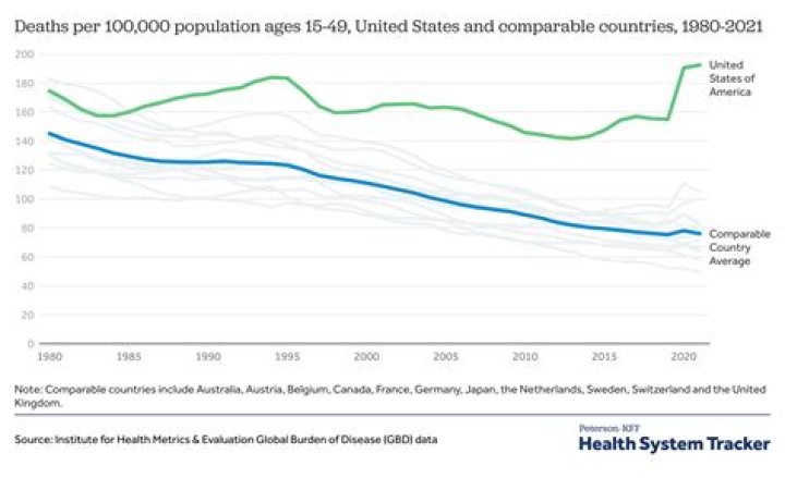 How many people in the US die with debt?
