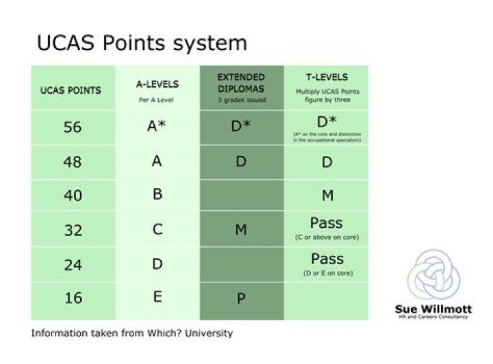 How many points does a CCJ cost?