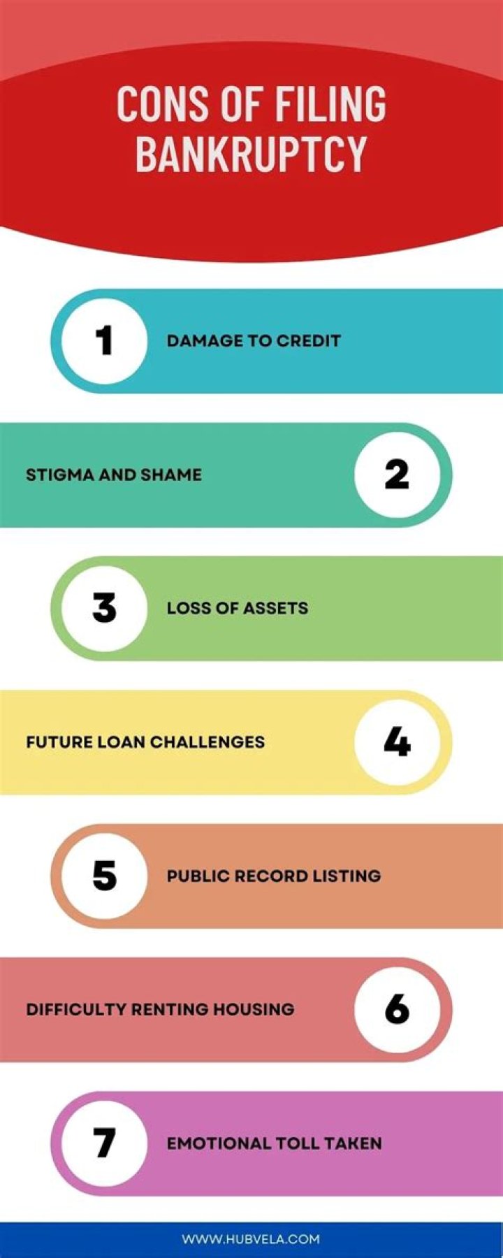 How many points does bankruptcy affect credit?