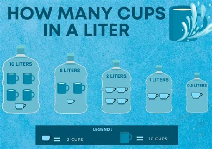 How many pounds is 8 liters water?