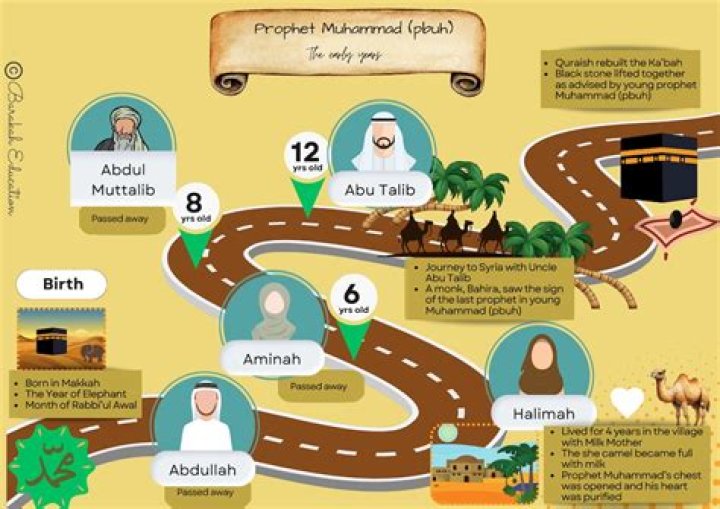 How many years did Muhammad stay in Madina?