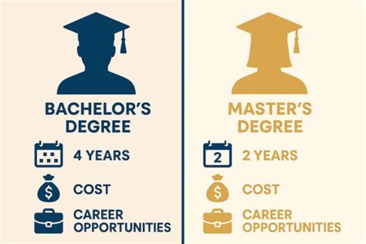 How many years does it take to rebuild credit?