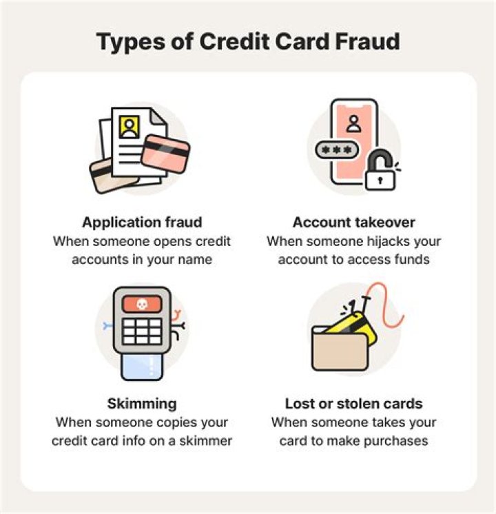 How many years in prison can you get for credit card fraud?