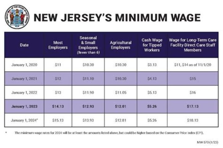 How much can they garnish my wages in New Jersey?