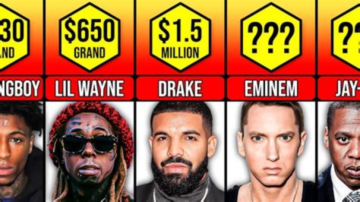 How much do rappers make per song?