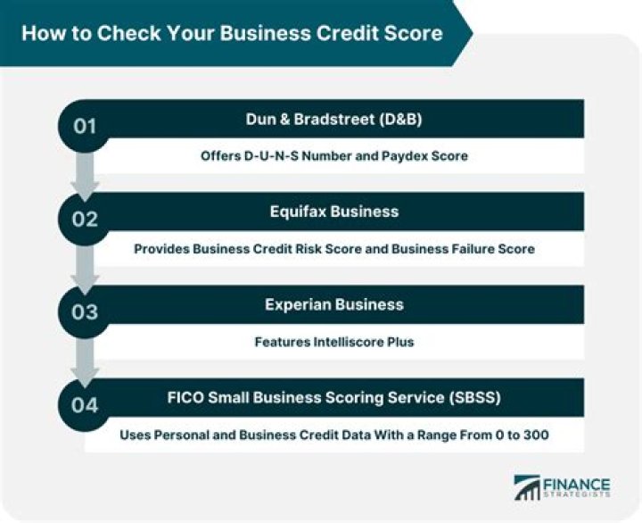 How much does a collection bring down your credit score?