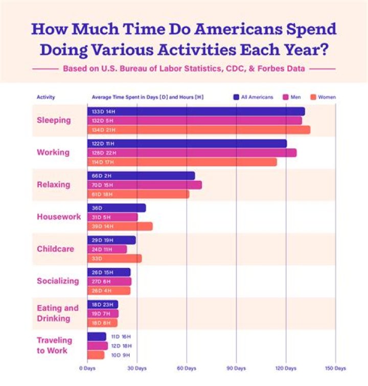 How much does the average American spend every day?