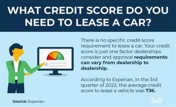 How much does your credit score drop when you buy a car?