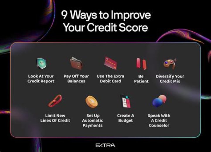 How much does your credit score drop when you increase your credit limit?