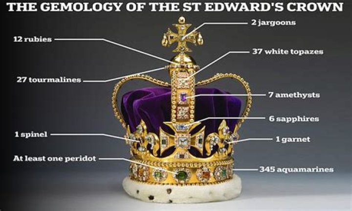 How much is a British crown in USD?