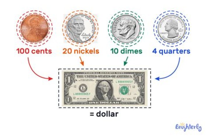 How much is a dollar in Mali?