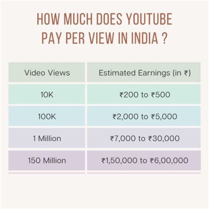 How much is rm1 India?