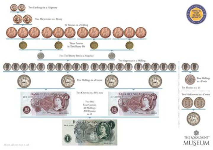 How much was the British pound in 2011?