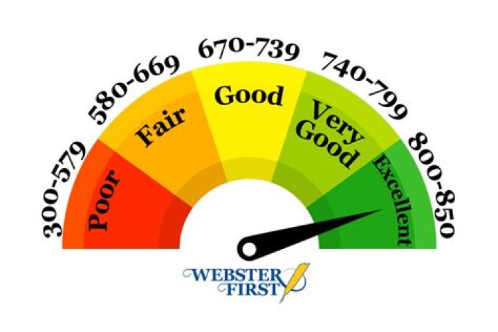 How much will my credit score go up if I pay off all my debt?