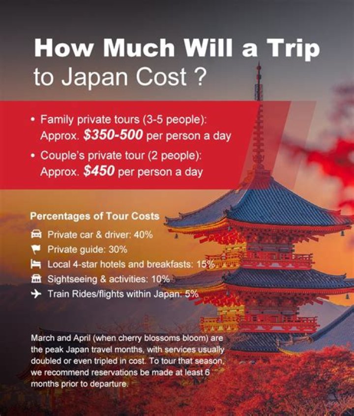How much would an invasion of Japan cost?