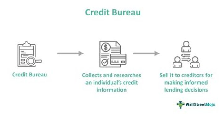 How often do creditors interact with credit bureaus?