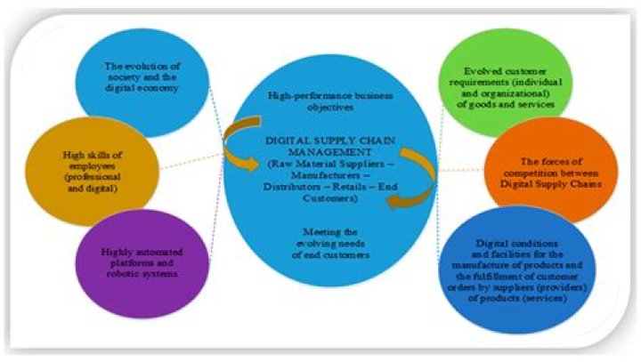 How technology is creating a significant impact on business policy?