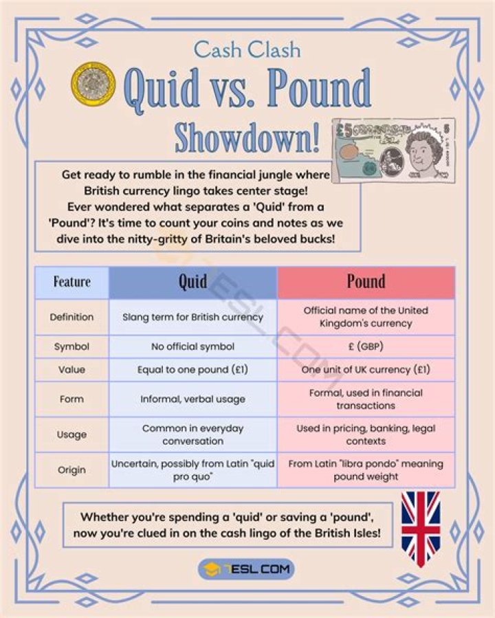 Is 1 quid and 1 pound the same?