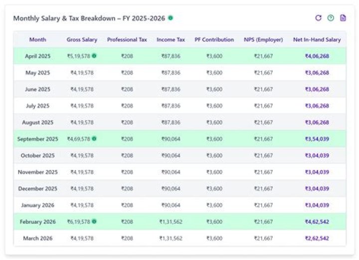 Is 122k salary good?