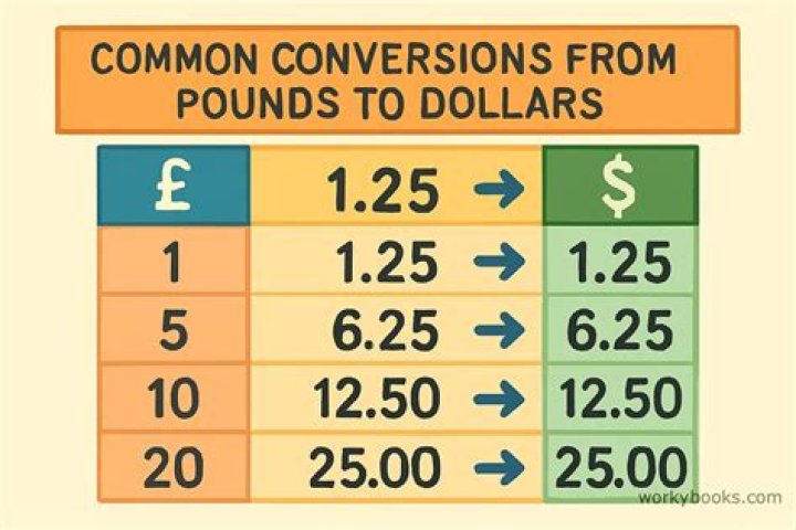 Is 25 pounds a pony?