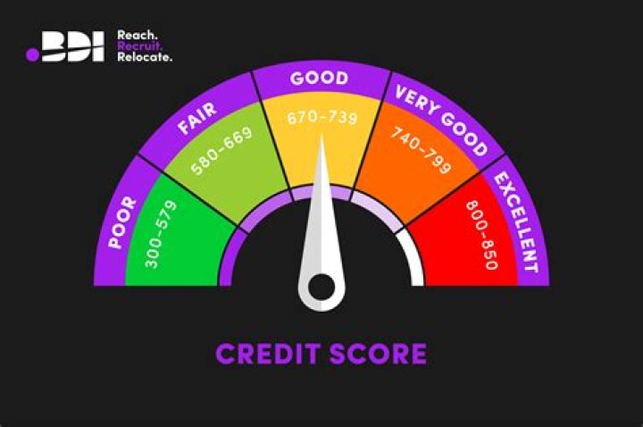 Is 813 a good credit score UK?